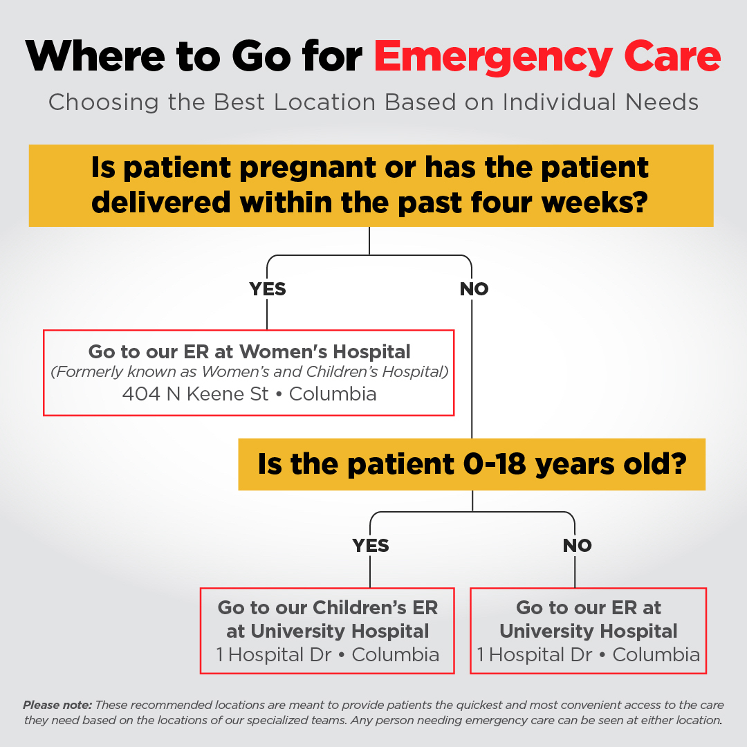 5-things-you-should-take-to-the-emergency-room-hope-er