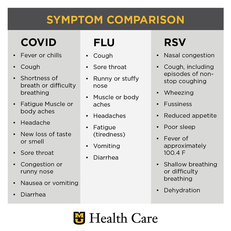 Understanding How RSV Respiratory Syncytial Virus Affects Children   23 0290CH RSV Infographic 760 